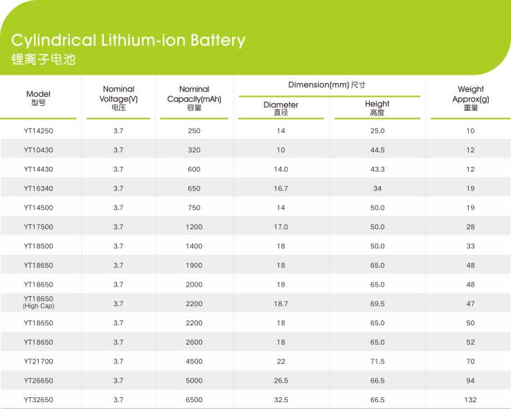 鋰離子電池電芯參數(shù),世豹新能源,鋰電池廠家,專(zhuān)業(yè)定制鋰電池