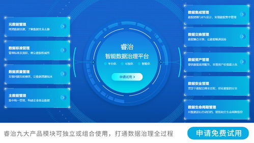 10大優秀好用的數據治理工具，全面助力數據處理