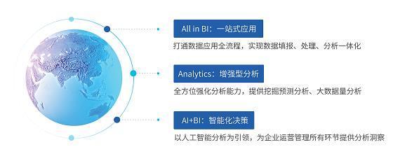億信華辰ABI表現亮眼，再獲Gartner認可 數據處理實力鑄就商業智能新標桿